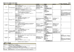 稲城市の海外交流実績及び各都市の概要等（PDF：354KB）