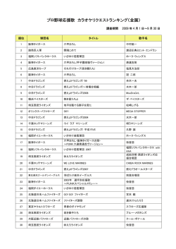 プロ野球応援歌 カラオケリクエストランキング（全国）