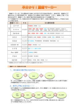 1．消化器系の癌が気になる方は・・・ 2．肺がんが気になる方は・・・ 主な
