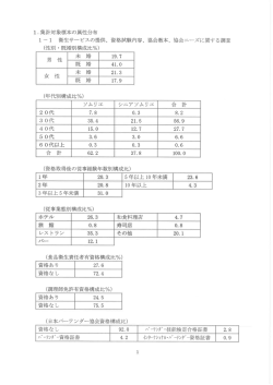 に係るアンケート調査報告書