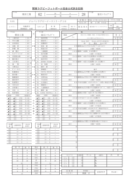 28 62 - 釜石シーウェイブス