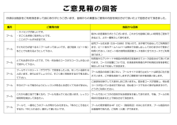日頃は当施設をご利用頂きまして誠にありがとうございます。皆様からの