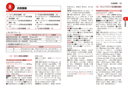 8 抗真菌薬