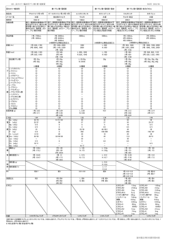 325 高カロリー輸液用アミノ酸・糖・電解質 MS用 2012/03 富田薬品（株