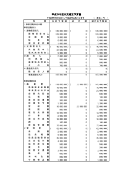 収支補正予算書（PDF）