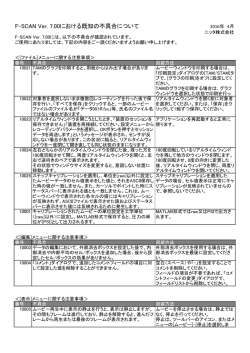 F-SCAN Ver7.00 不具合に伴う使用上の注意事項