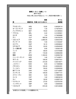 為替レート - 2016年2月