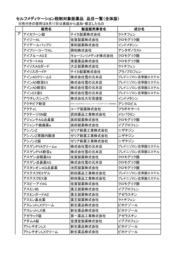 セルフメディケーション税制対象医薬品 品目一覧 全体版