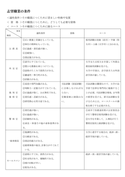 志望職業の条件