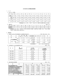 【大牟田市の石炭関連主要指標】