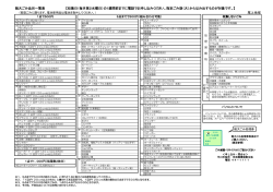 粗大ごみ品目一覧表 【収集日（毎月第2水曜日）の1週間前までに電話で