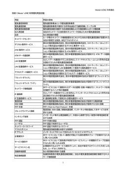 別紙1（用語定義 - NTTPCコミュニケーションズ