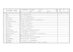 表示画面一覧表