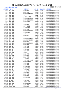 1km小学生男子総合の部