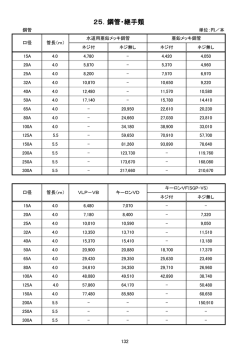 25．鋼管・継手類