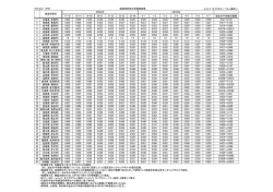 （&mu;Sv/h（マイクロシーベルト毎時）） 17-18 18-19 19-20 20-21 21