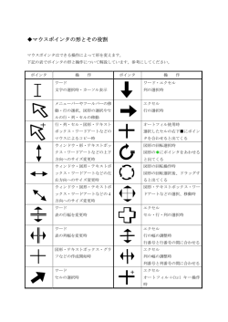 マウスポインタの形とその役割