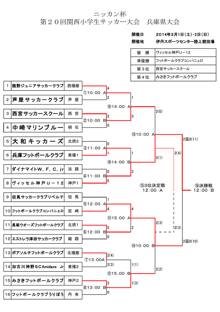 第回 兵庫県サッカー協会