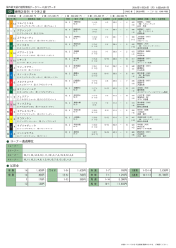 10R 練馬区特別 サラ系2歳 コーナー通過順位 払戻金
