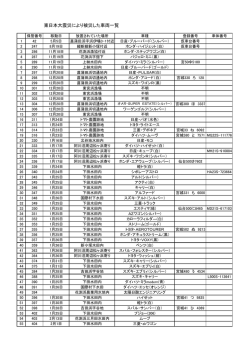 東日本大震災により被災した車両一覧