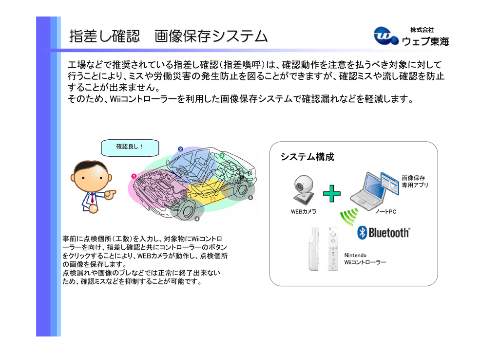 指差し確認 画像保存システム