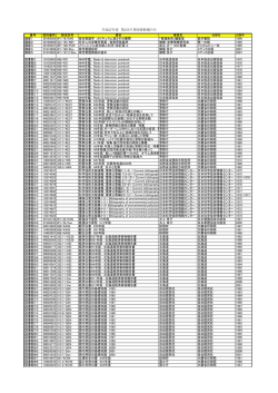 番号 資料番号 請求記号 書名 著者名 講座1 50169393 WY/18/KAN