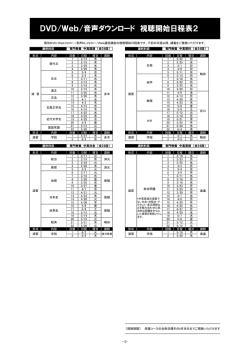 DVD/Web/音声ダウンロード 視聴開始日程表2