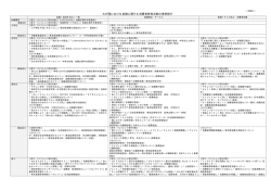(別紙4)わが国における金融に関する消費者教育活動の事例紹介