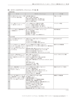 1 表2 カテゴリーごとのプロパティ、ディメンション、ラベル名一覧