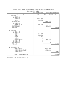 決算 - 野生生物保全論研究会（JWCS）