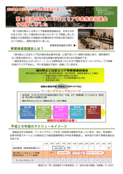 第1回道の駅よこはまエリア事業推進協議会 を開催しました