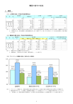 職員の給与の状況 遠軽町 類似団体平均 全国町村平均