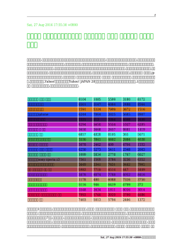 iphone6plus z3 iphone