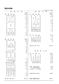 貸借対照表 - 東芝メディカルシステムズ株式会社