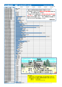 記念募金現況 総額 26390873円（1341名）