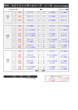 2016 ラピドフットボールリーグ U－10
