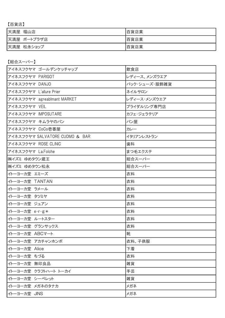 百貨店 天満屋 福山店 百貨店業 天満屋 ポートプラザ店 百貨店業