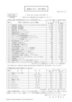 I Saw All China（その20）！！