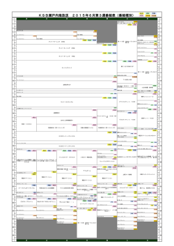 KSB瀬戸内海放送 2015年6月第3週番組表（番組種別）
