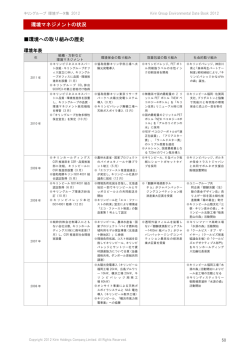 環境への取り組みの歴史 - キリンホールディングス