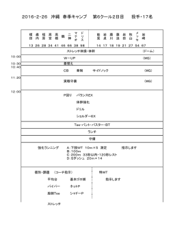 2016・2・26 沖縄 春季キャンプ 第6クール2日目 投手・17名