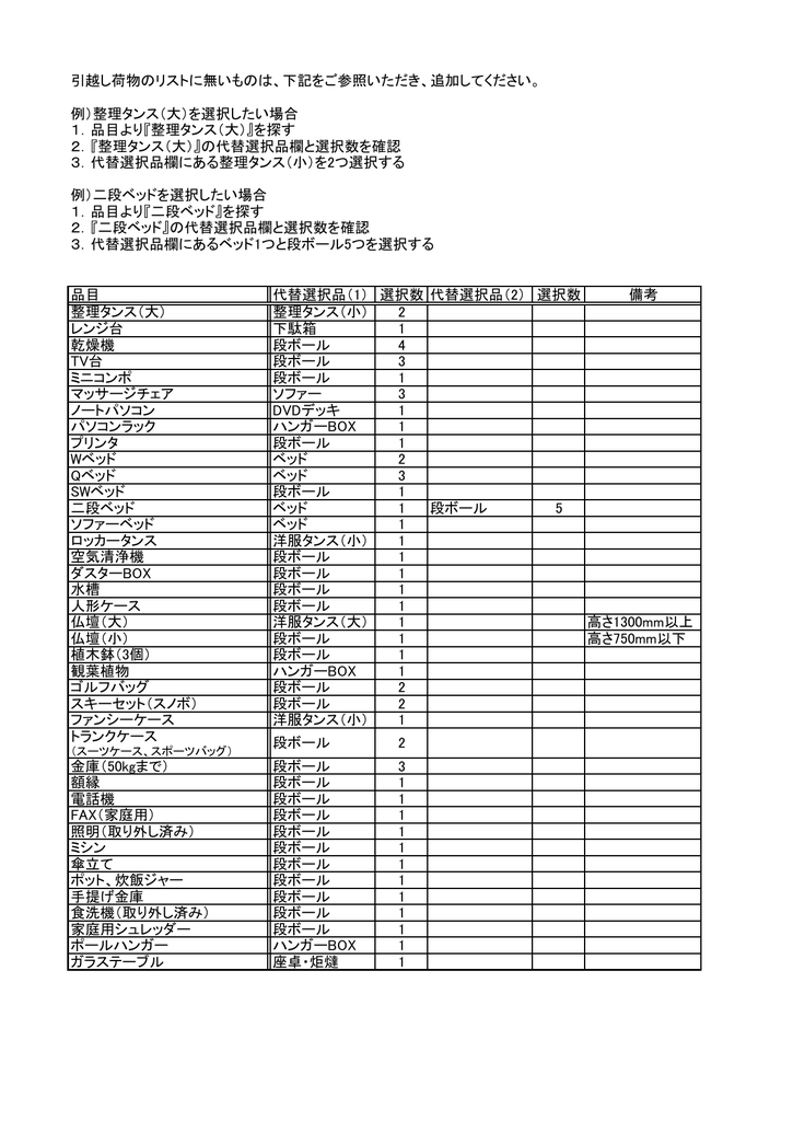 引越し荷物のリストに無いものは 下記をご参照いただき 追加してください