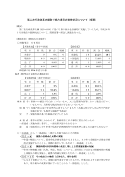 第二次行政改革大綱取り組み項目の進捗状況について（概要）
