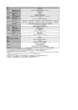 G20 G20BM-A10 Windows 8.1 64ビット CPU名 AMD A10