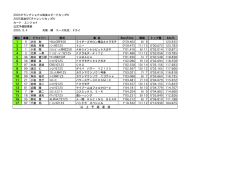 2005 筑波SFCチャレンジカップIV