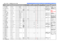 平成28年度 UCR建設発生土受入地一覧表