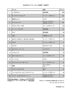 第4回日本シアタースタッフ映画祭 洋画部門 タイトル 配給 ポイント 1 レ