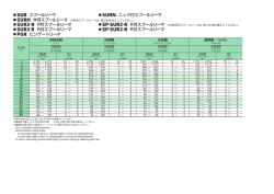 切削条件参考表