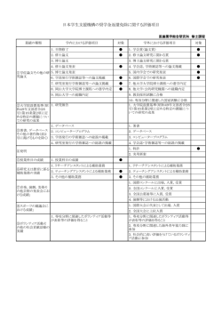 日本学生支援機構の奨学金返還免除に関する評価項目