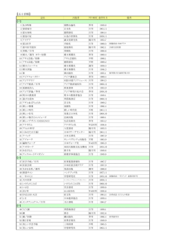 【五十音順】 （PDF：287KB）